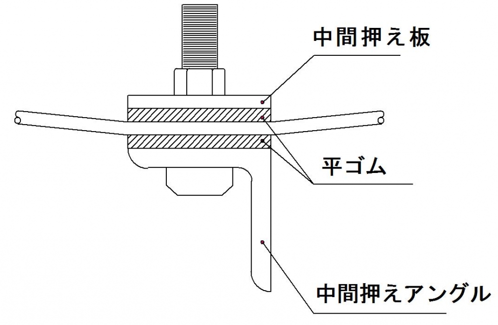 センター押さえ